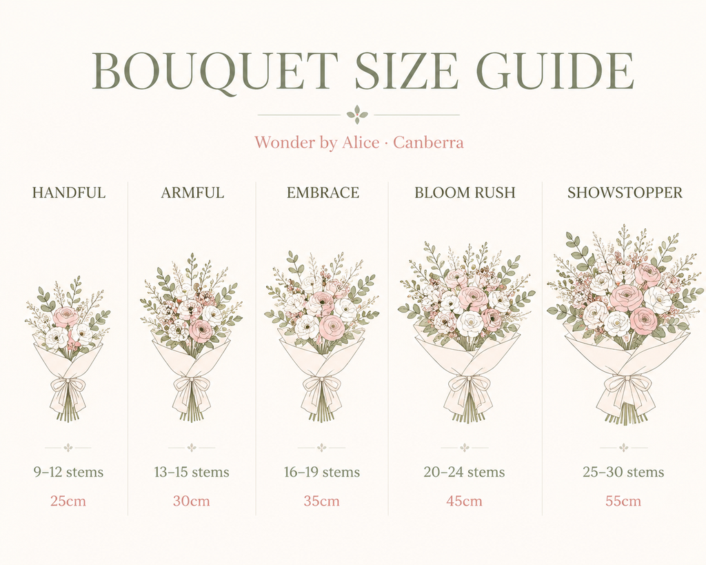 Winter Serendipity — Seasonal Florist's Choice